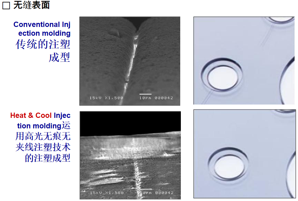 即冷即熱變模溫技術如何解決熔接線（熔接痕）